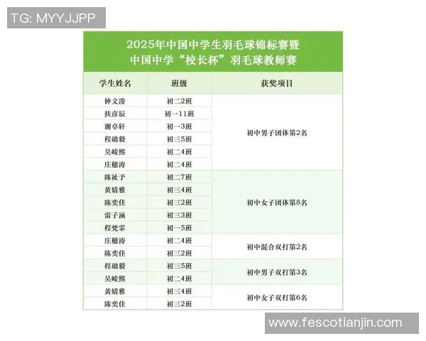 上海羽毛球队在联合会杯积分榜中以71分稳居第一名展现强劲实力